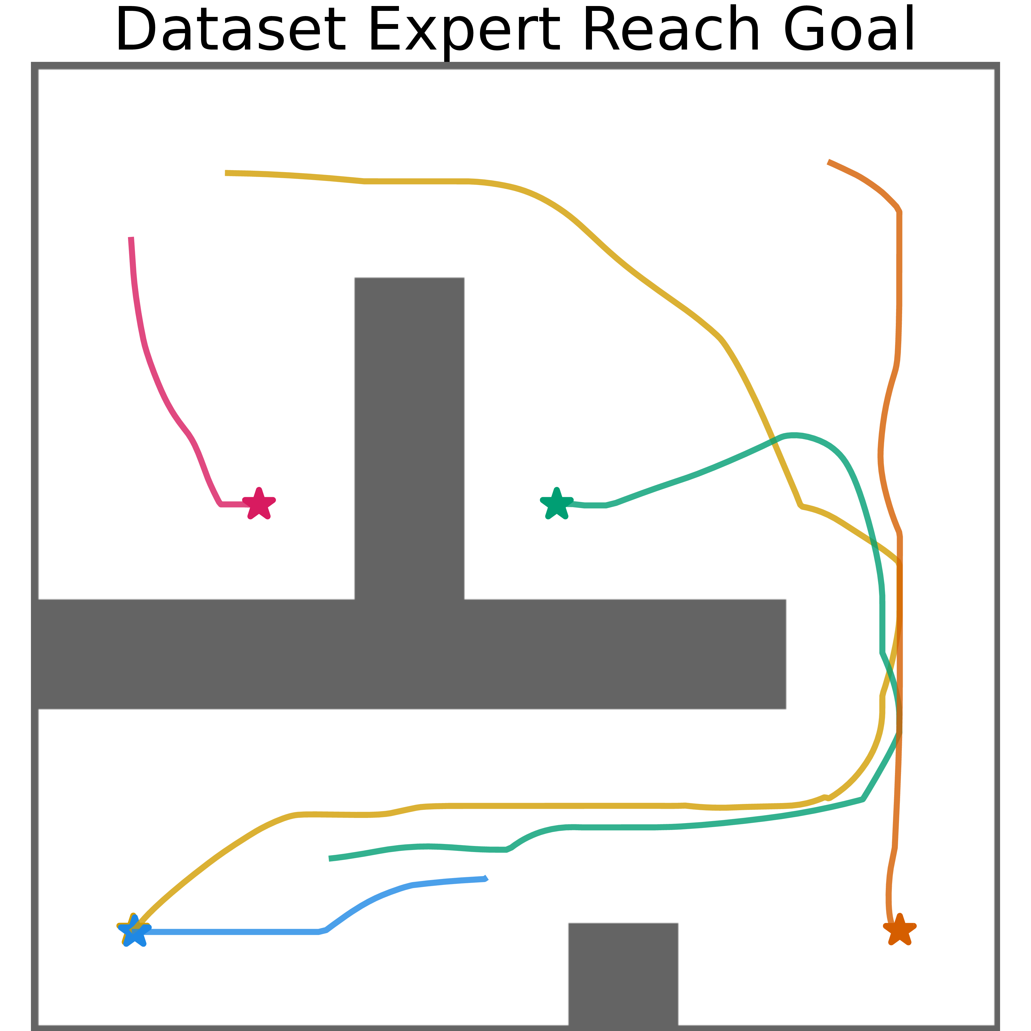 dataset expert