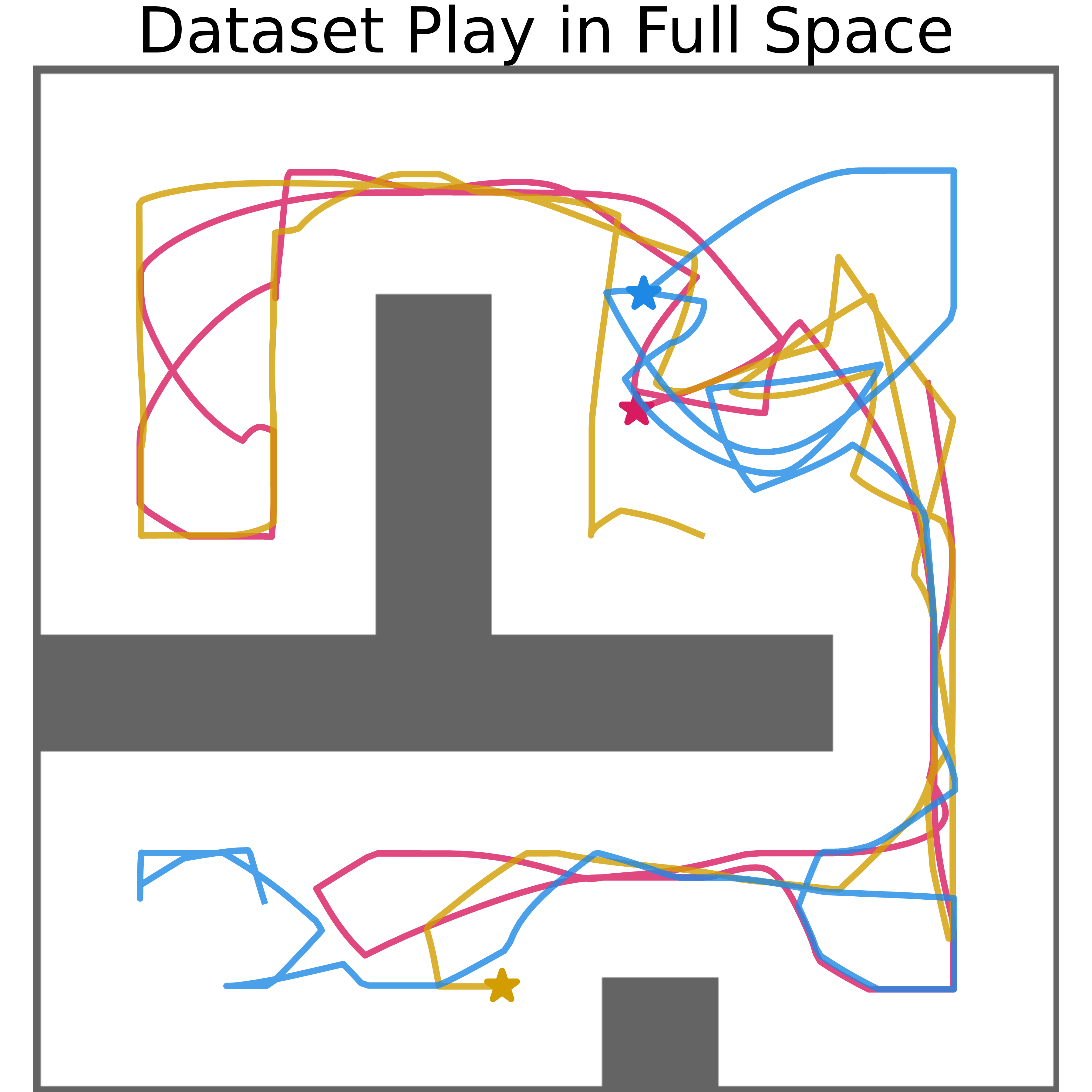 dataset play in full