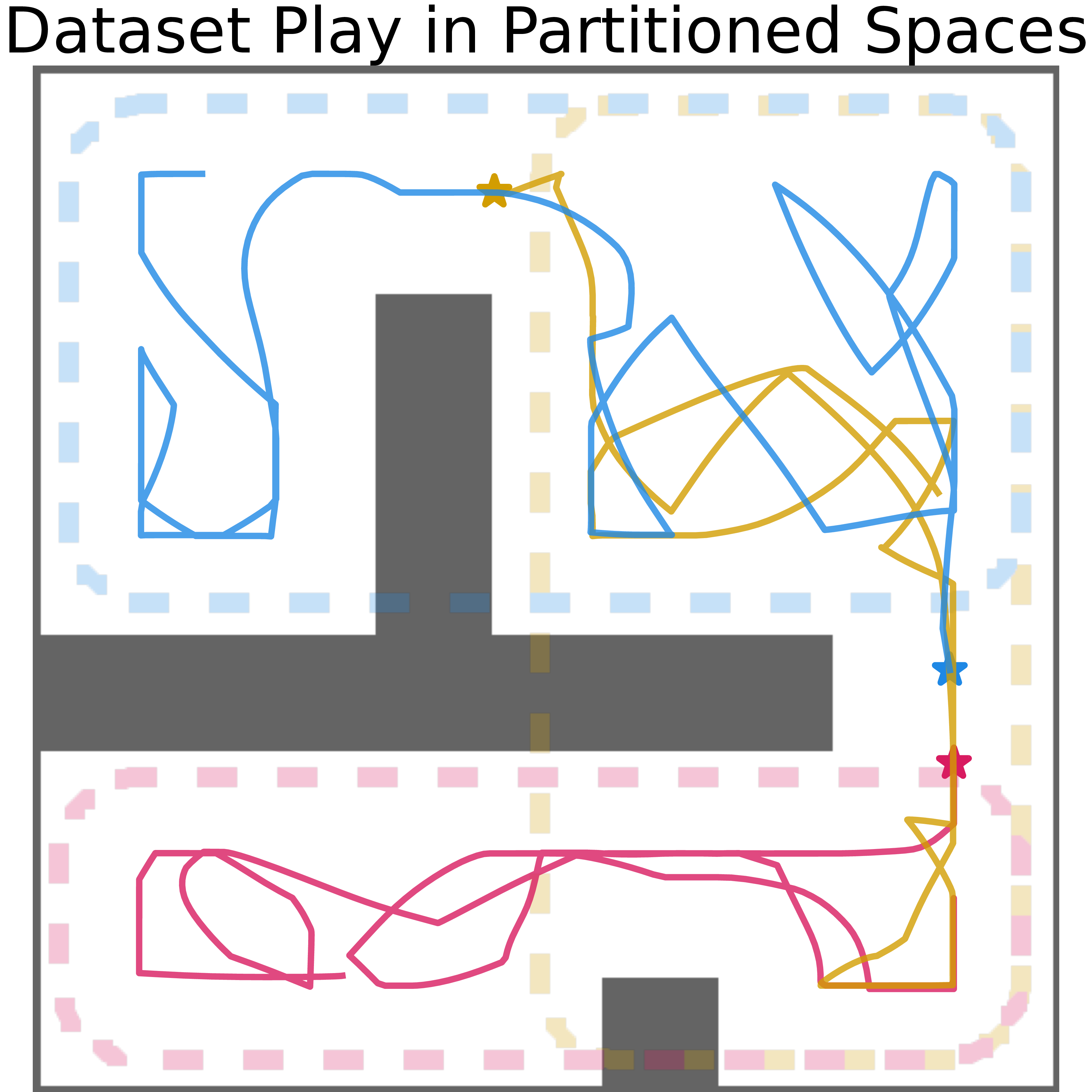dataset play in partitioned