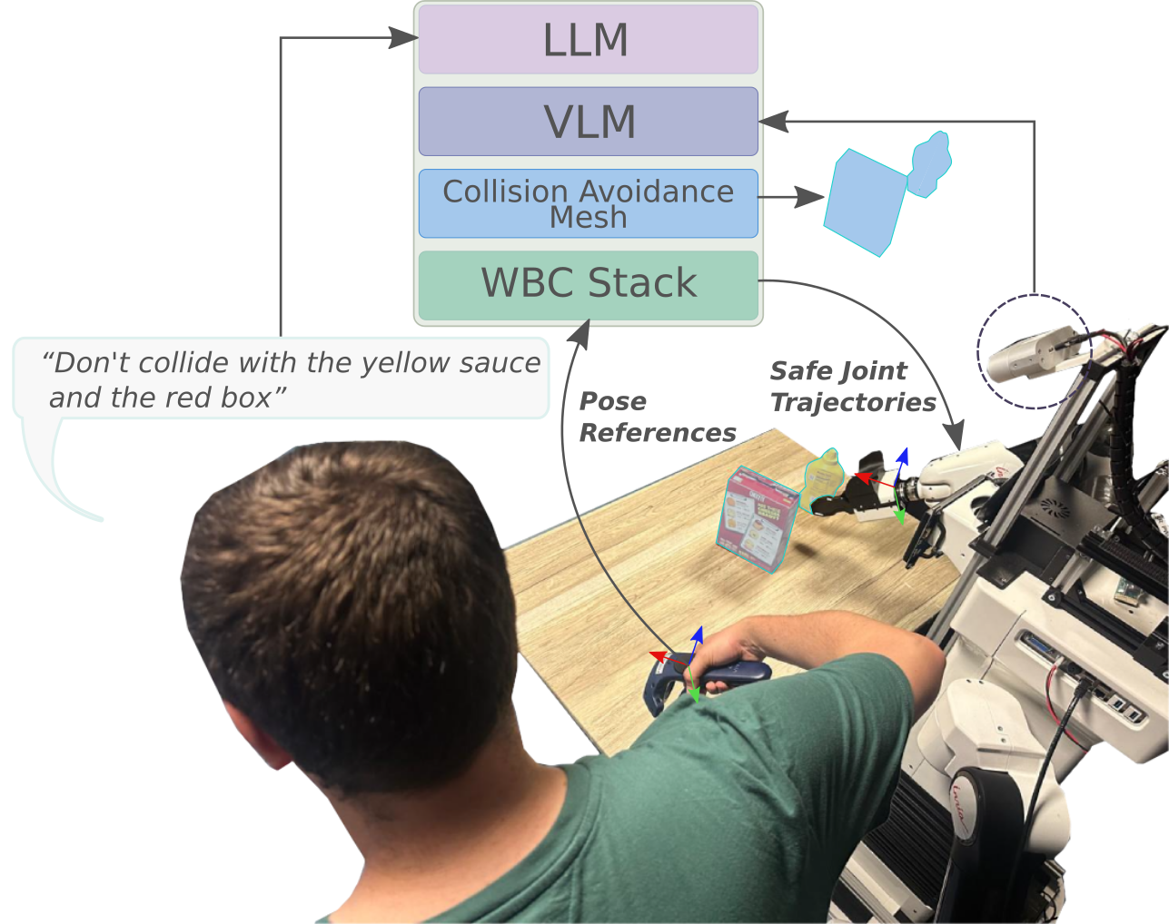ANDPs Pipeline